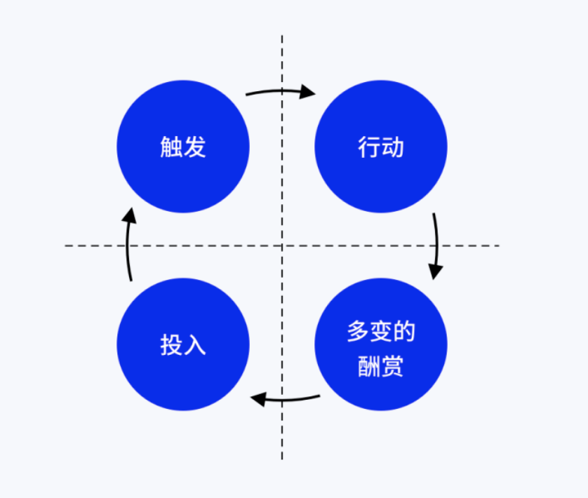2022私域运营趋势（2022年私域运营必须掌握的20个模型）