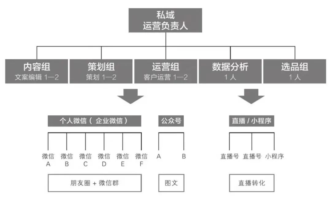 2022私域运营趋势（2022年私域运营必须掌握的20个模型）