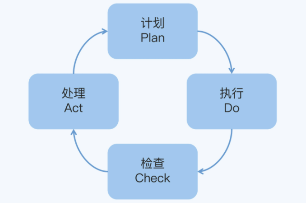 2022私域运营趋势（2022年私域运营必须掌握的20个模型）