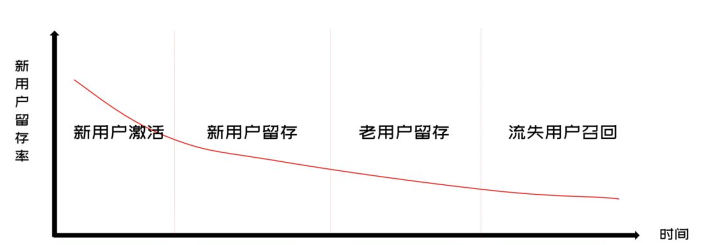 2022私域运营趋势（2022年私域运营必须掌握的20个模型）