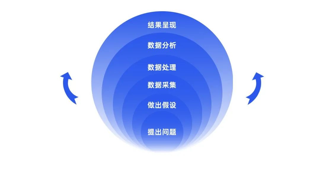 2022私域运营趋势（2022年私域运营必须掌握的20个模型）