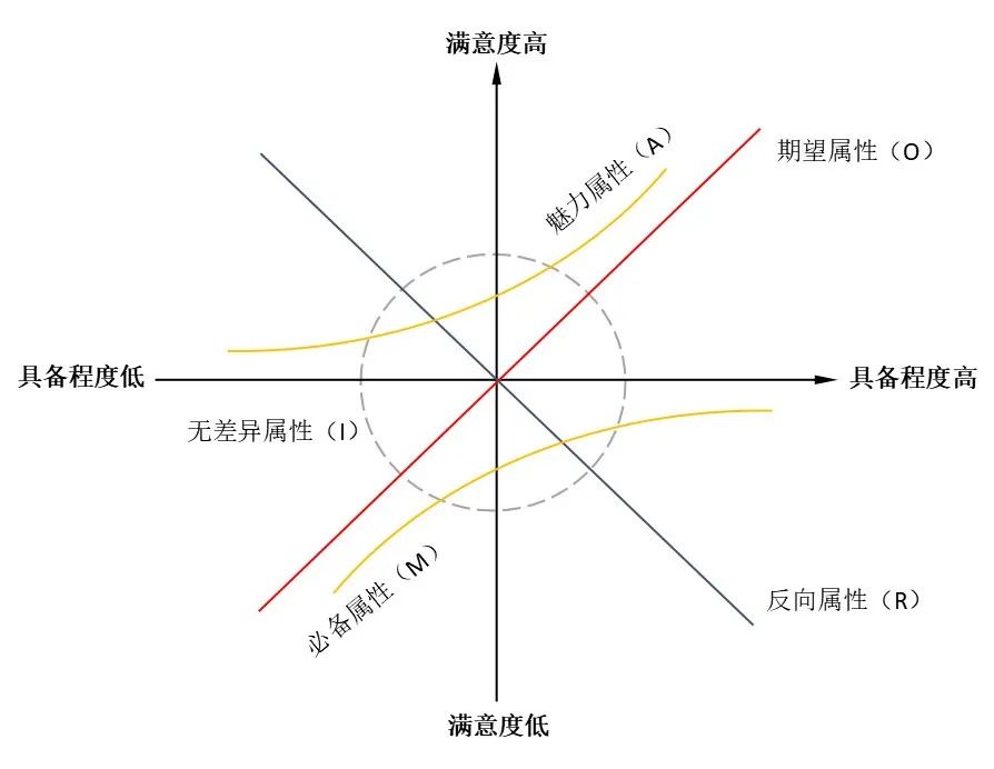 2022私域运营趋势（2022年私域运营必须掌握的20个模型）