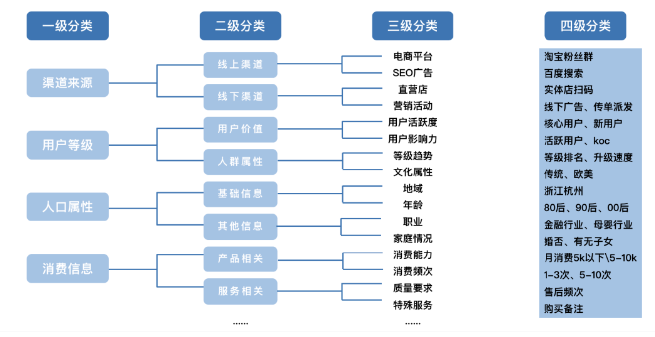 2022私域运营趋势（2022年私域运营必须掌握的20个模型）