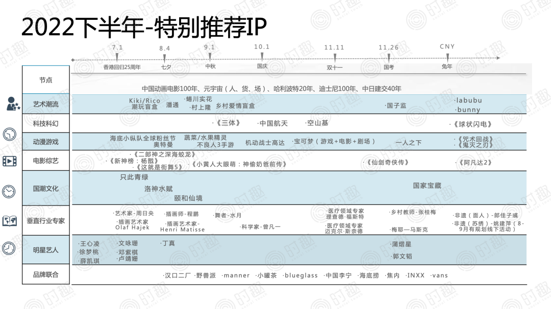 夏季营销策略（“暑期广告大战”开打，品牌如何抓住2022限定爆款？）