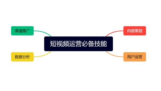 抖音拿下2022世界杯版权（附做短视频运营的4个必备条件）