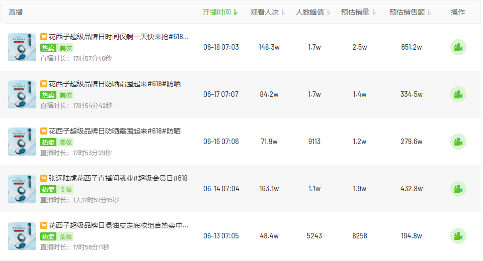 抖音一季度电商gmv（758个品牌GMV破千万，抖音全域兴趣电商会是新风口吗？）