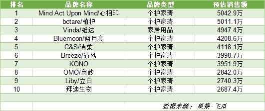 抖音一季度电商gmv（758个品牌GMV破千万，抖音全域兴趣电商会是新风口吗？）