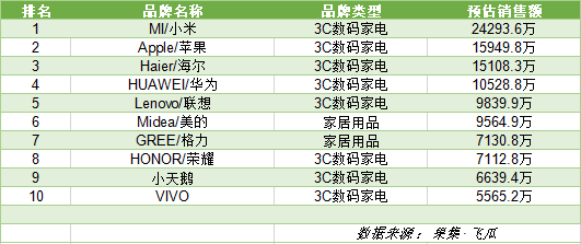 抖音一季度电商gmv（758个品牌GMV破千万，抖音全域兴趣电商会是新风口吗？）