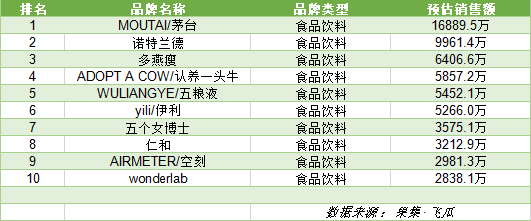 抖音一季度电商gmv（758个品牌GMV破千万，抖音全域兴趣电商会是新风口吗？）