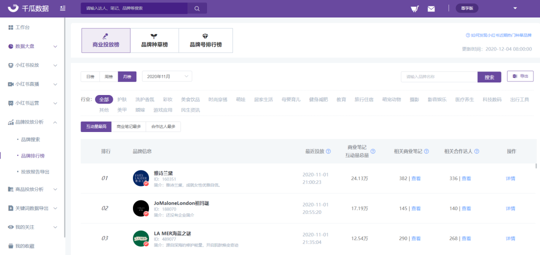小红书口碑营销策略2022（1个破局点，2个增长攻略）