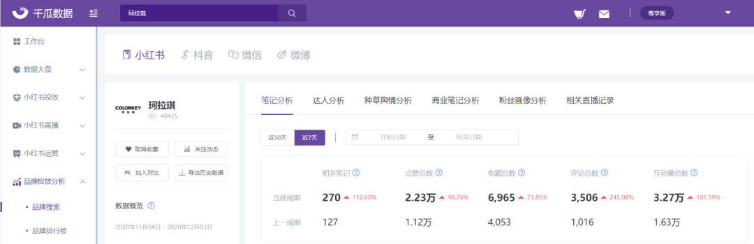 小红书口碑营销策略2022（1个破局点，2个增长攻略）