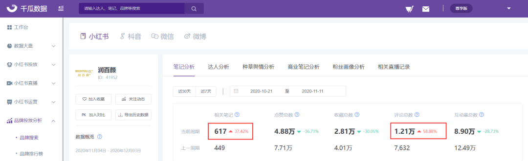 小红书口碑营销策略2022（1个破局点，2个增长攻略）