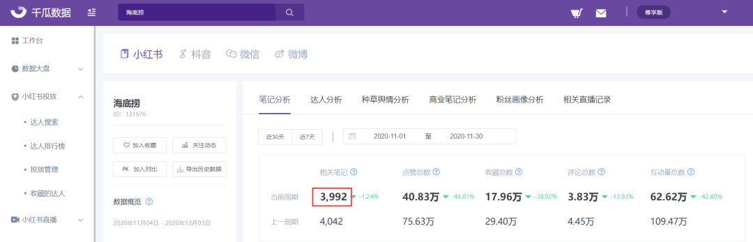 小红书口碑营销策略2022（1个破局点，2个增长攻略）