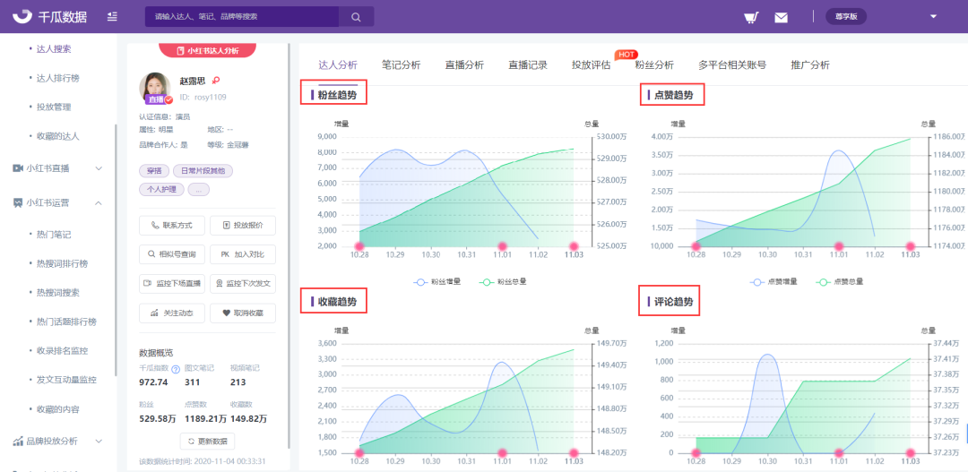 小红书种草式营销？（NO！小红书裂变营销新思路）