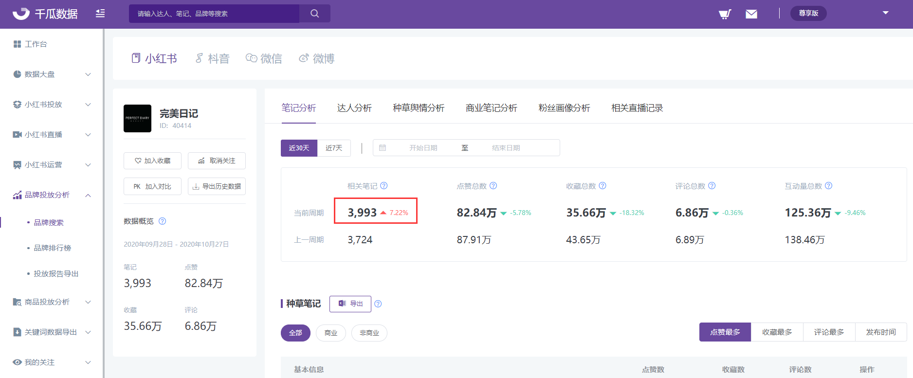 小红书怎么吸引流量（小红书新的流量风口即将出现？小红书商业化布局加速）