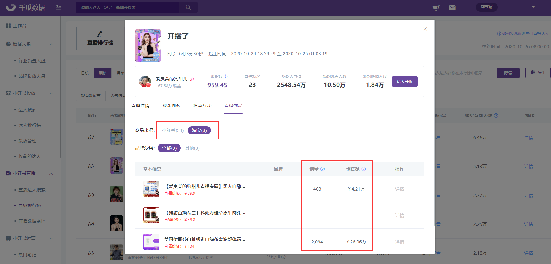 小红书怎么吸引流量（小红书新的流量风口即将出现？小红书商业化布局加速）