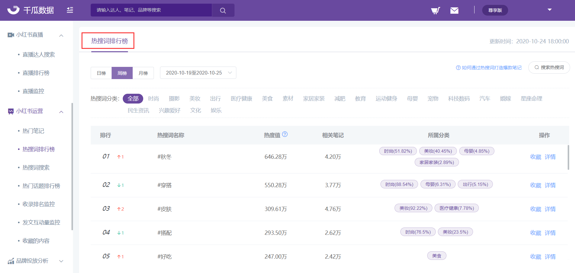 小红书怎么吸引流量（小红书新的流量风口即将出现？小红书商业化布局加速）