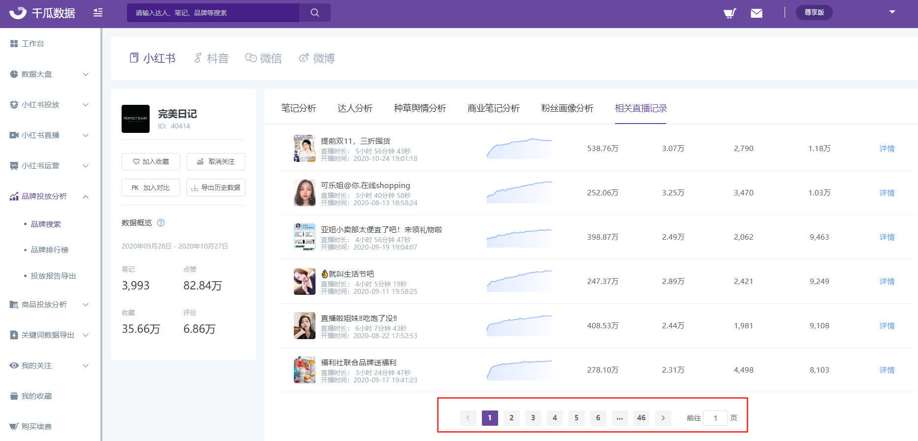 小红书怎么吸引流量（小红书新的流量风口即将出现？小红书商业化布局加速）
