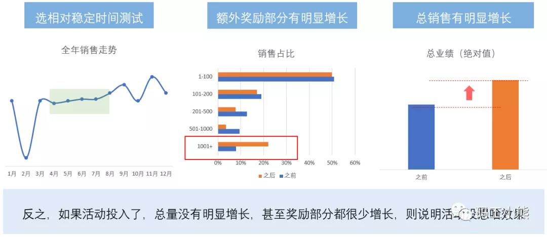 互联网大厂数据分析(从AIPL到GROW，谈互联网大厂的营销分析模型)