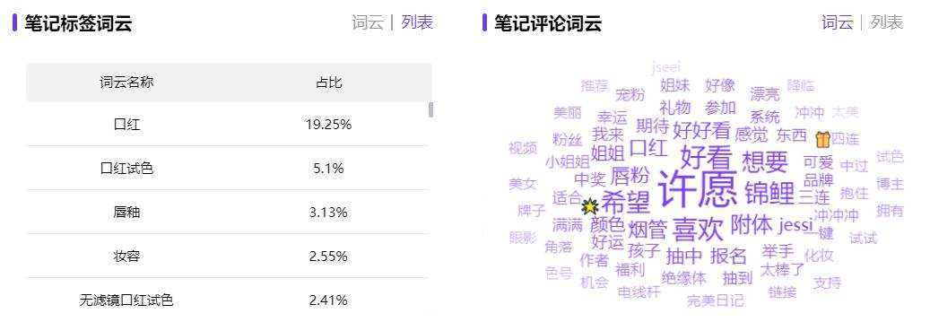 小红书搜索广告投放（小红书搜索关键词数据分析，品牌投放霸屏的三大妙招！）