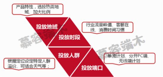 双十二推广引流的方式有哪几种（巧迎双12 ，告诉你什么叫“万万没想到” ）