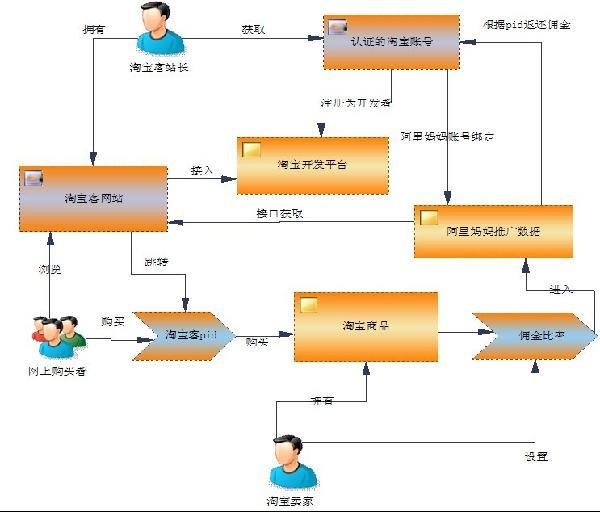 淘宝客怎么建站（淘宝客推广建站教程）
