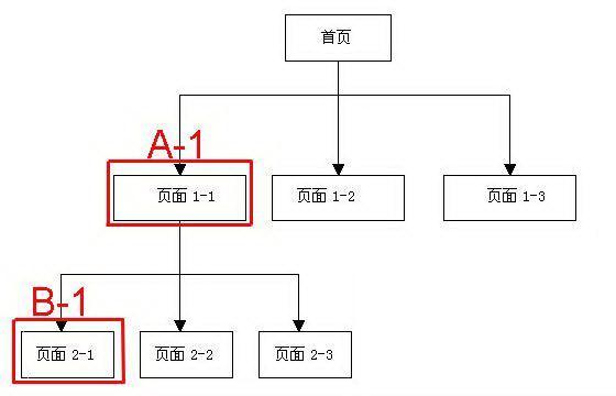 SEO搜索引擎工作原理（搜索引擎工作原理分为哪四步）