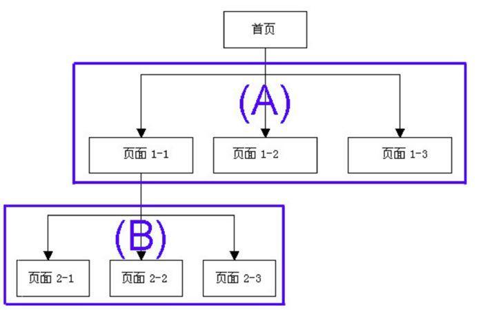 SEO搜索引擎工作原理（搜索引擎工作原理分为哪四步）