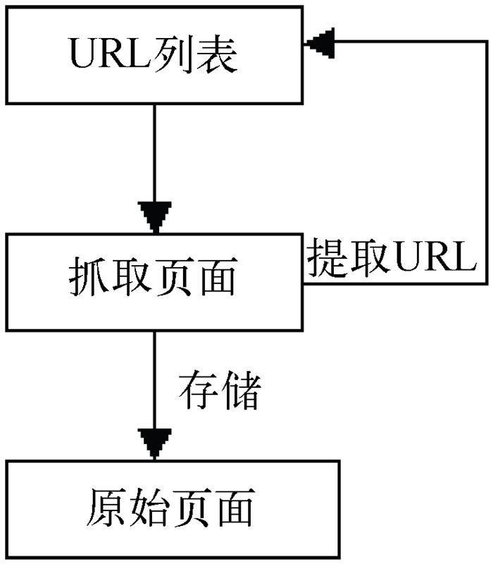 SEO搜索引擎工作原理（搜索引擎工作原理分为哪四步）