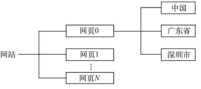 SEO搜索引擎工作原理（搜索引擎工作原理分为哪四步）