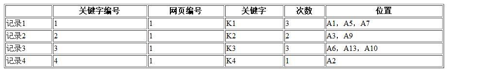 SEO搜索引擎工作原理（搜索引擎工作原理分为哪四步）