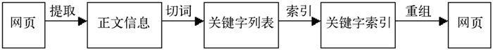 SEO搜索引擎工作原理（搜索引擎工作原理分为哪四步）