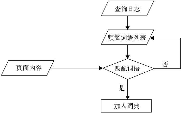 SEO搜索引擎工作原理（搜索引擎工作原理分为哪四步）