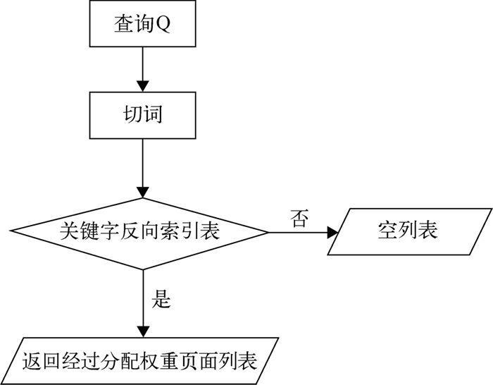 SEO搜索引擎工作原理（搜索引擎工作原理分为哪四步）