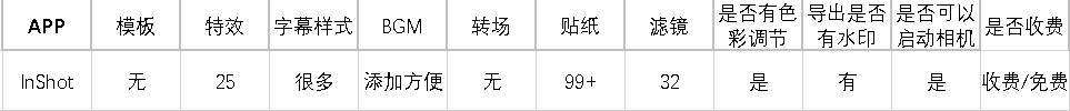手机有什么好的视频剪辑软件（附12款手机视频剪辑软件的功能和运用）