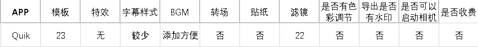 手机有什么好的视频剪辑软件（附12款手机视频剪辑软件的功能和运用）