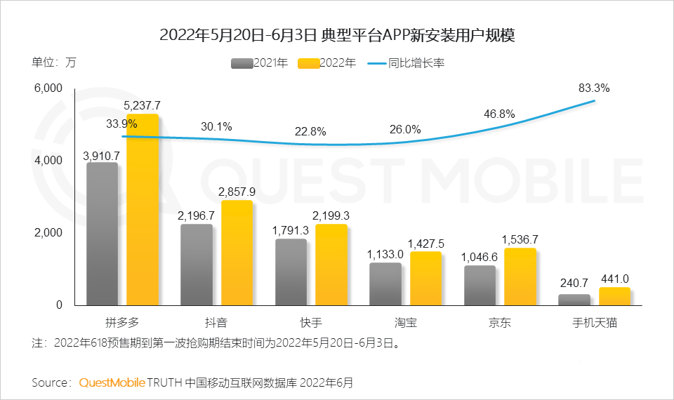 分析618的营销现象（2022年618营销洞察报告）