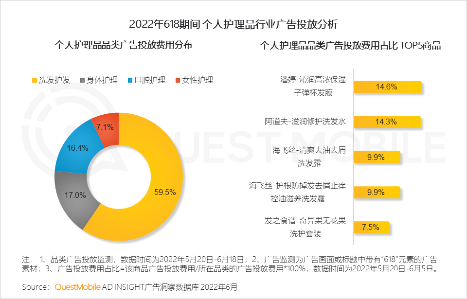 分析618的营销现象（2022年618营销洞察报告）