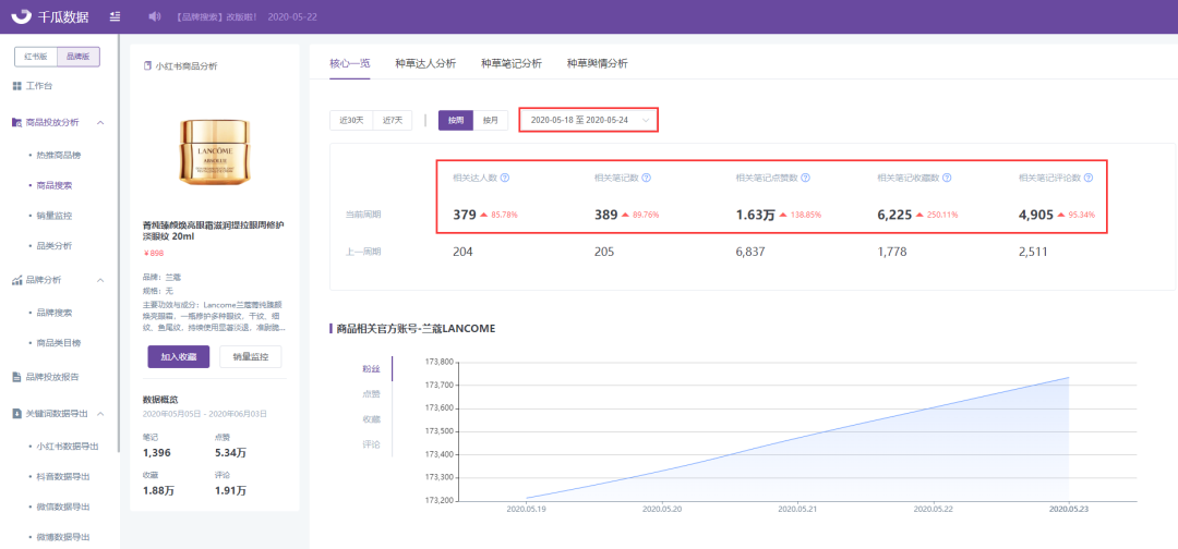 小红书的营销手段（小红书投放如何利用“跟风效应”？）