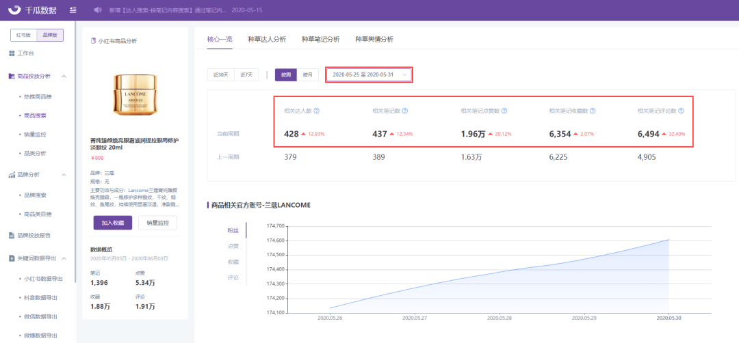 小红书的营销手段（小红书投放如何利用“跟风效应”？）