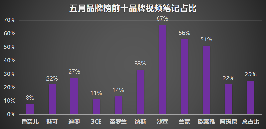 小红书市场细分战略（小红书数据分析，揭秘热门品牌笔记投放比例策略）