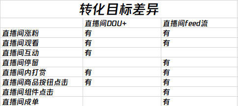 抖音信息流广告和dou+的区别（如何区分DOU+和抖音信息流投放？）
