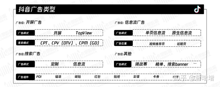 抖音信息流广告和dou+的区别（如何区分DOU+和抖音信息流投放？）