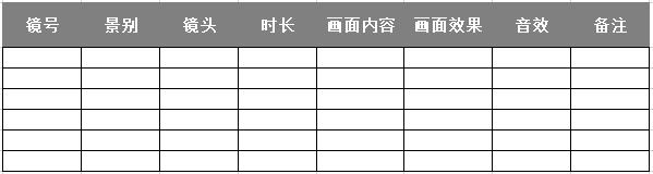视频分镜脚本怎么写（分享视频创作更快更好的分镜头脚本的方法）
