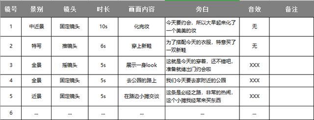 视频分镜脚本怎么写（分享视频创作更快更好的分镜头脚本的方法）