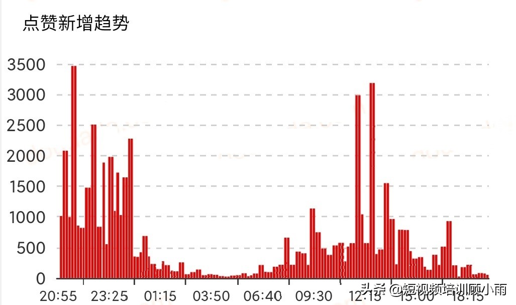 垂直带货如何做到（详解垂类带货营销逻辑，单条视频成交4w单）