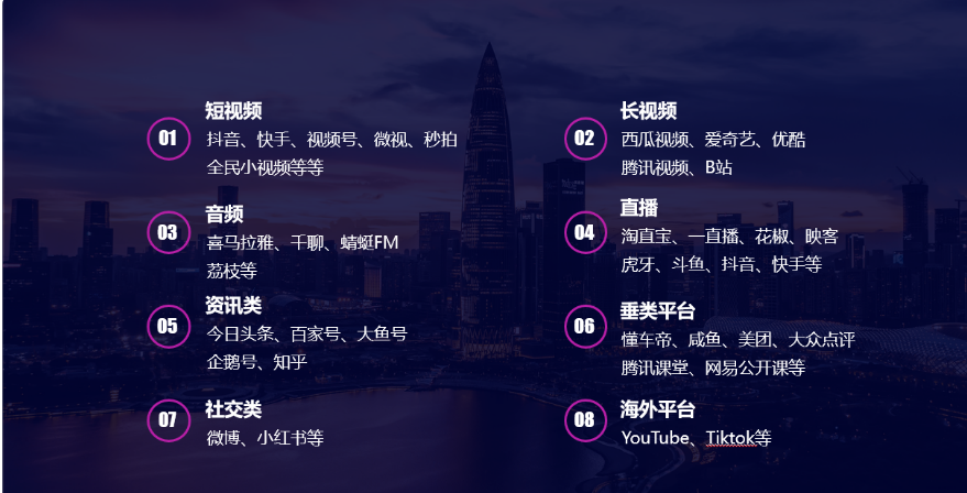主流的新媒体平台有哪些（解读自媒体8大平台）