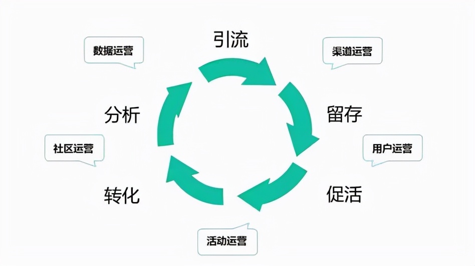 用户运营工作是怎么样的（用户运营主要是做哪些工作？）