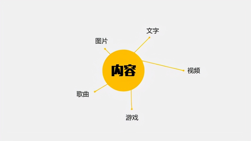内容运营有哪些方面（内容运营的方向，在哪些平台做内容运营？）