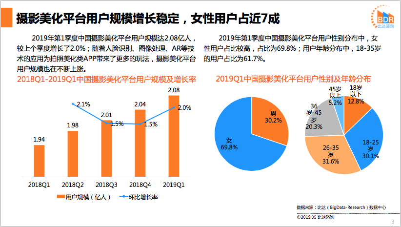 “她流量”崛起！如何花式玩转女性广告？（附女性向广告素材新思路）